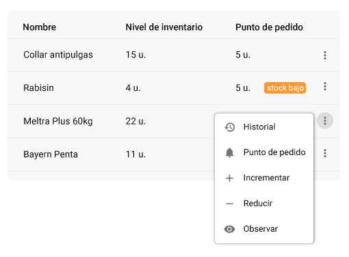 tabla de productos en inventario resaltando el stock bajo y las opciones de modificar el punto de pedido e incrementar, reducir u observar el nivel de inventario