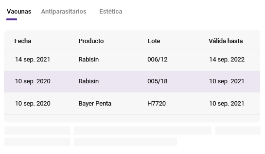 tabla de vacunaciones con su fecha de aplicación, producto aplicado, lote y validez
